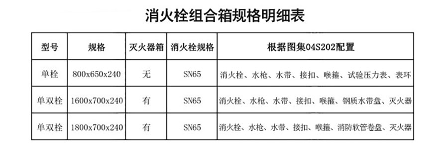 消火栓箱詳情_(kāi)02.jpg