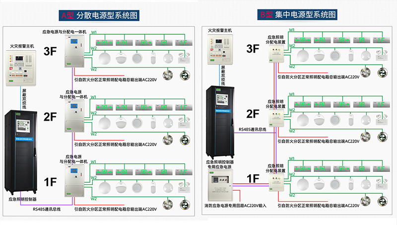 應(yīng)急4.jpg